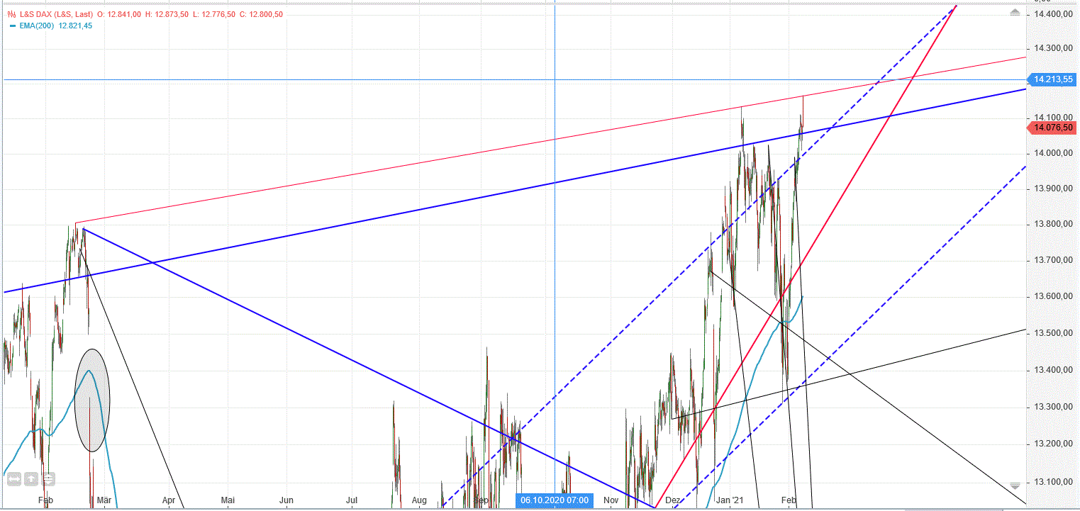 dax_h4.gif