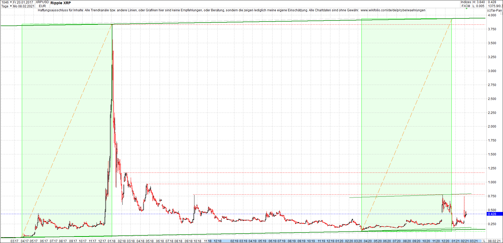 ripple_(xrp)_chart_heute_morgen.png