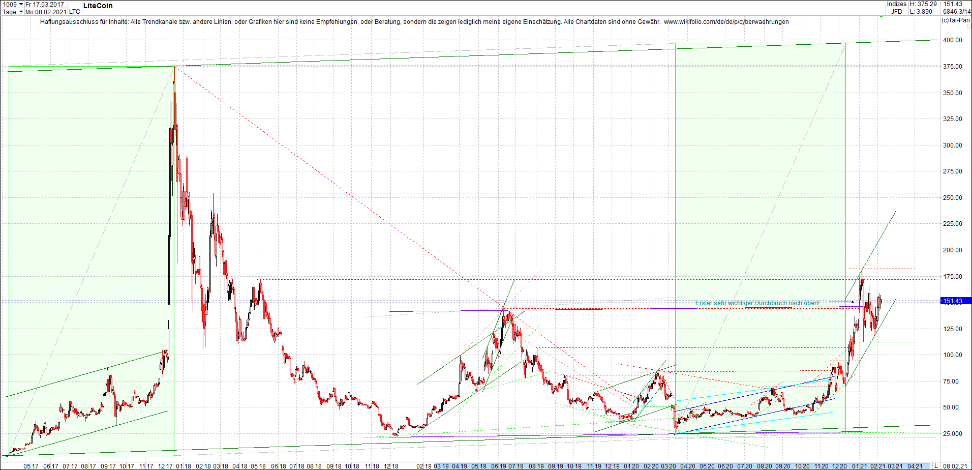 litecoin_(ltc)_chart_heute_morgen.png