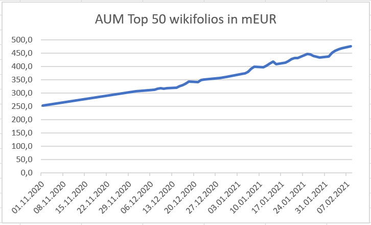 2021-02-08_aum_wiki_top50.png