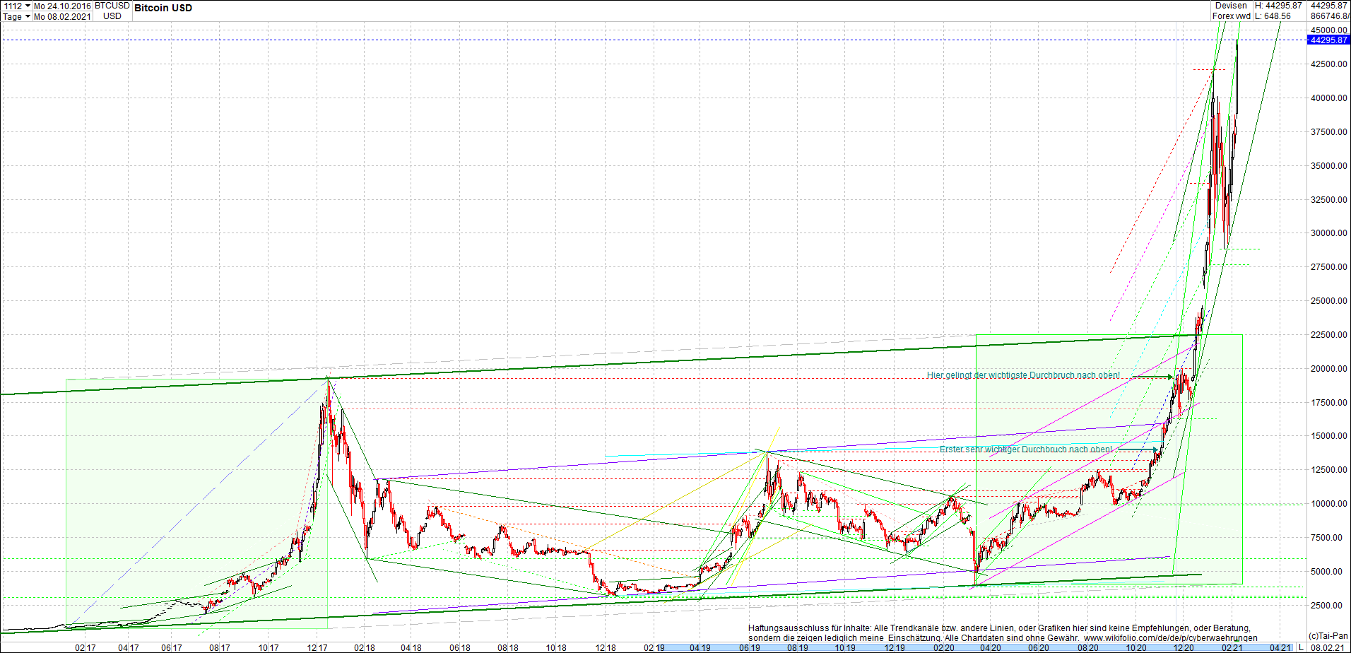 bitcoin_chart_heute_nachmittag.png