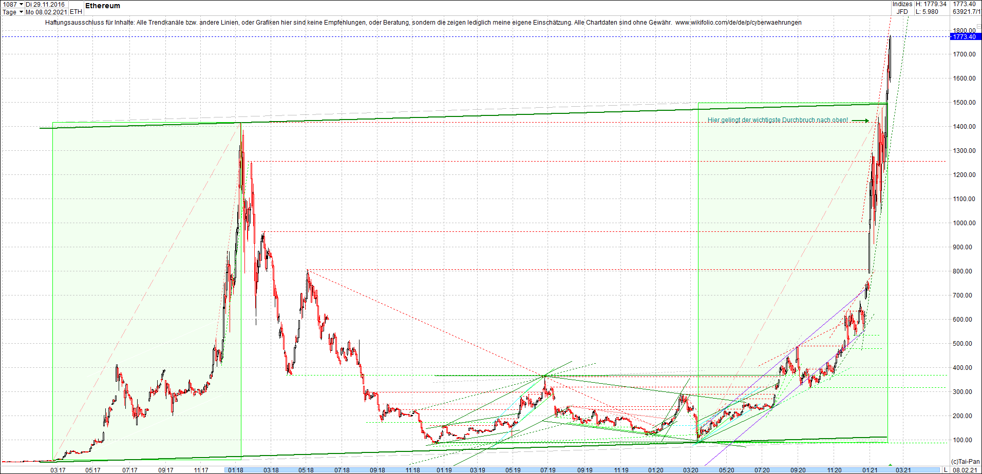 ethereum_chart_nachmittag.png