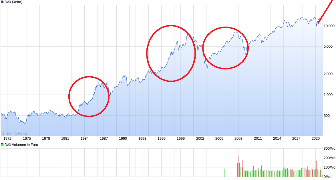 chart_all_dax.png