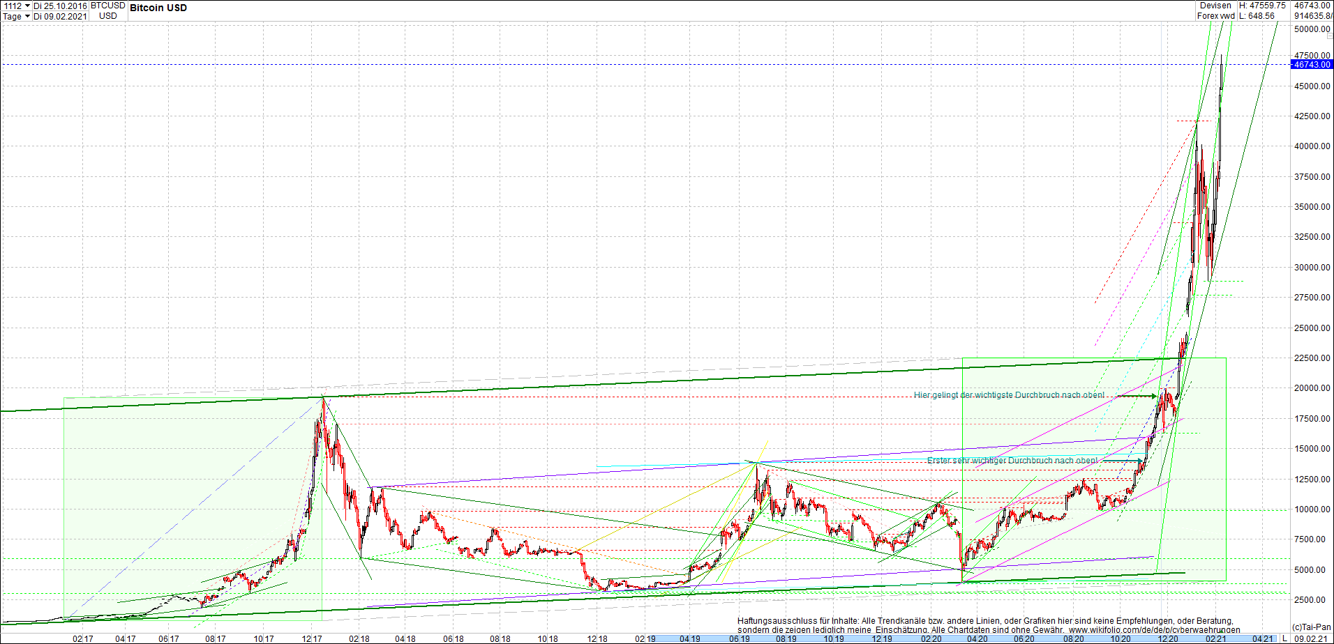 bitcoin_chart_heute_morgen.png