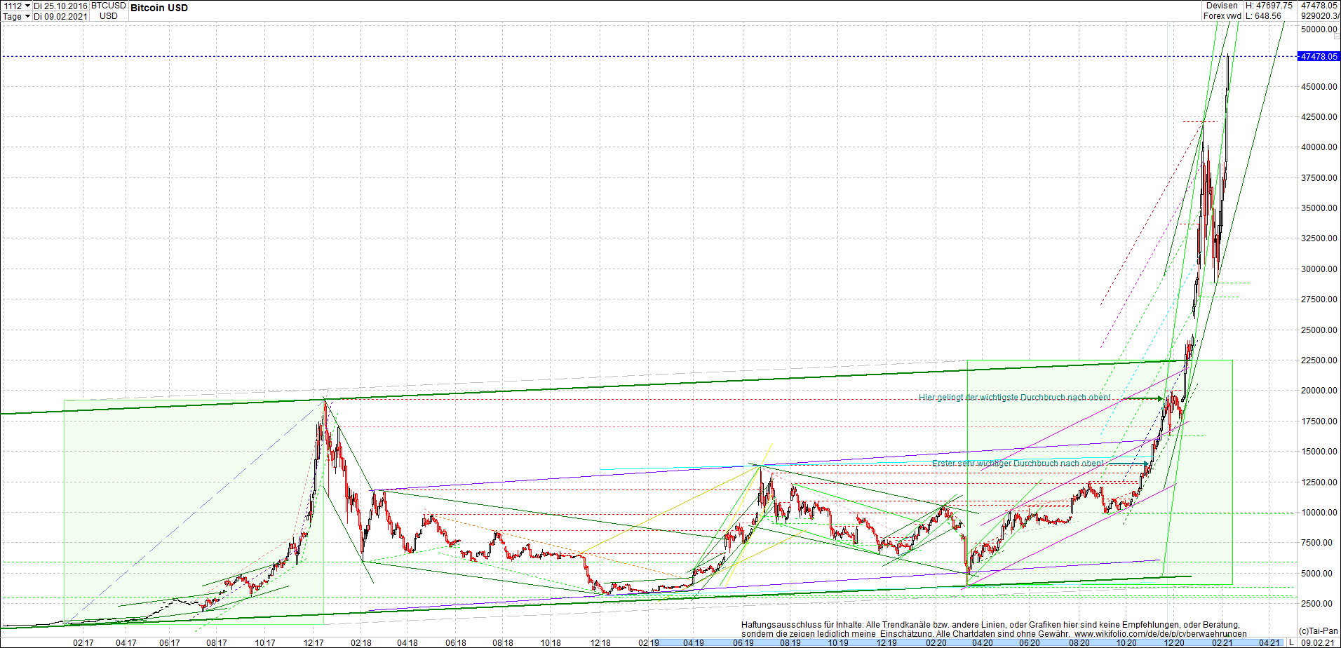 bitcoin_chart_heute_morgen.png