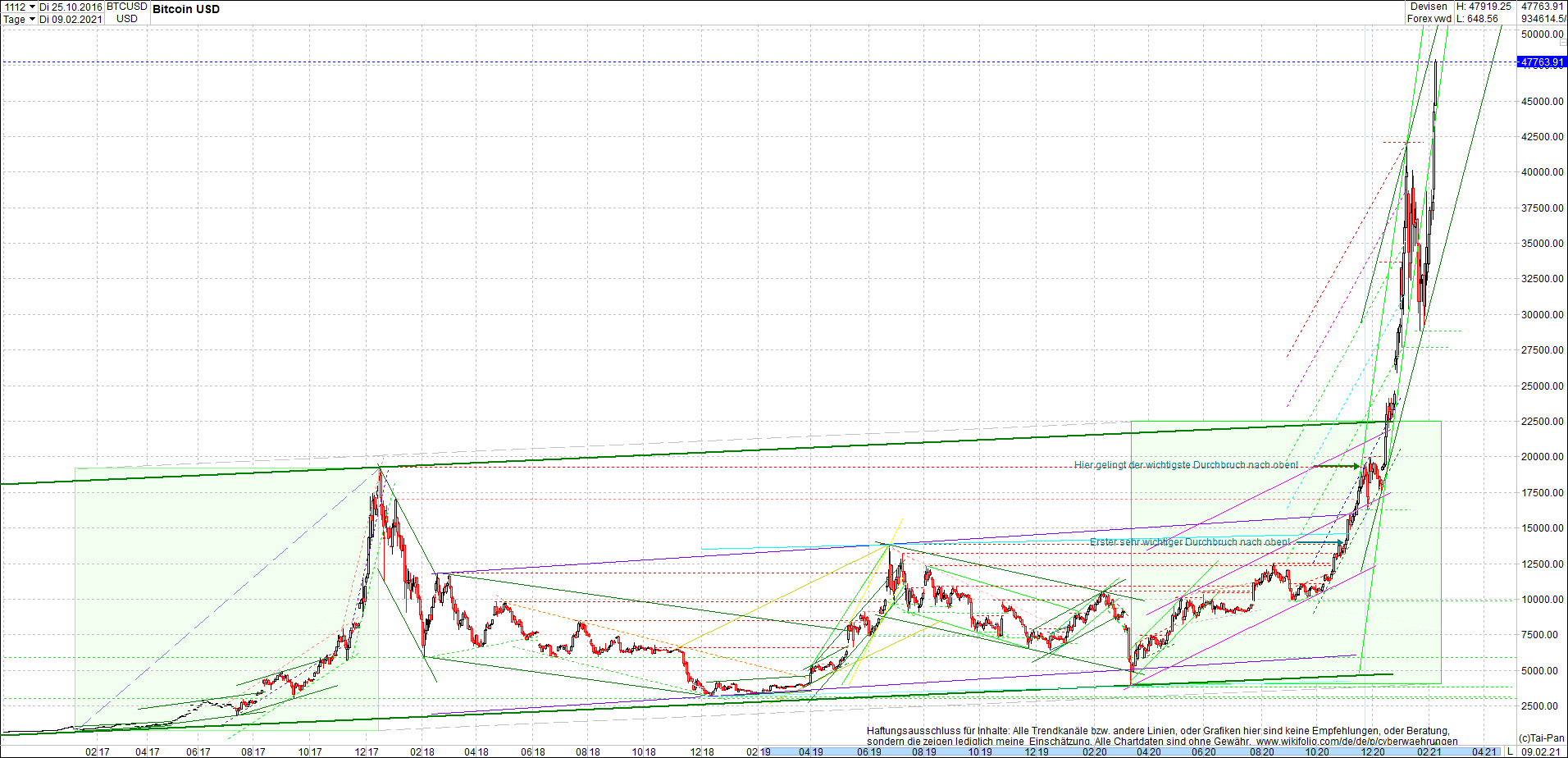 bitcoin_chart_heute_morgen.png