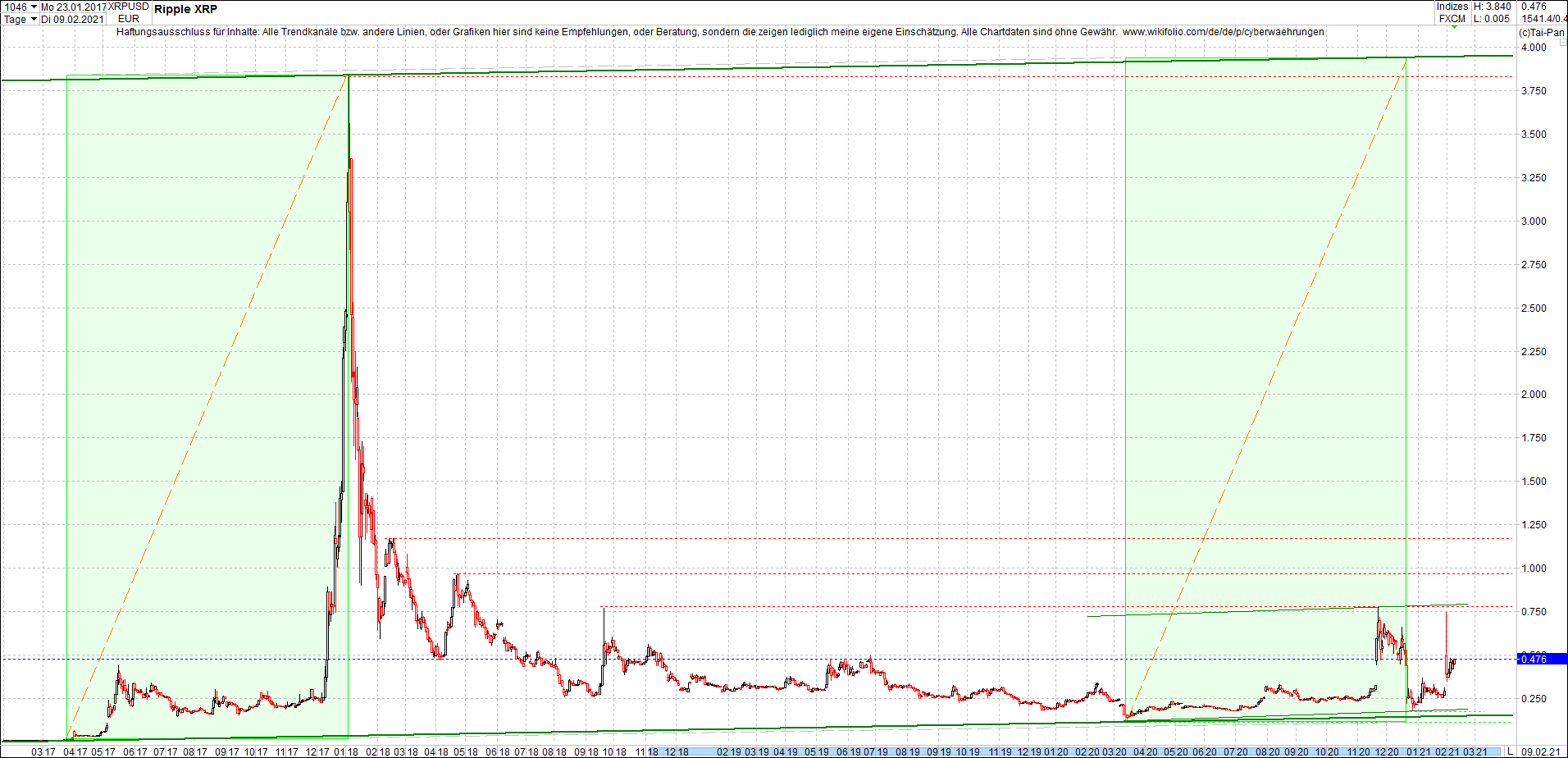 ripple_(xrp)_chart_heute_morgen.png