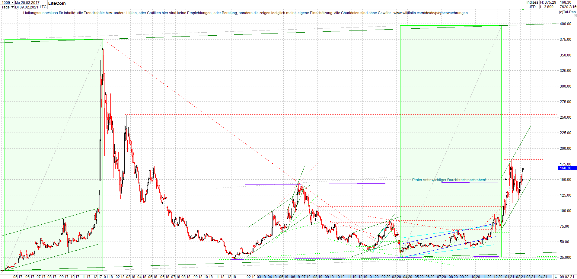 litecoin_(ltc)_chart_heute_morgen.png