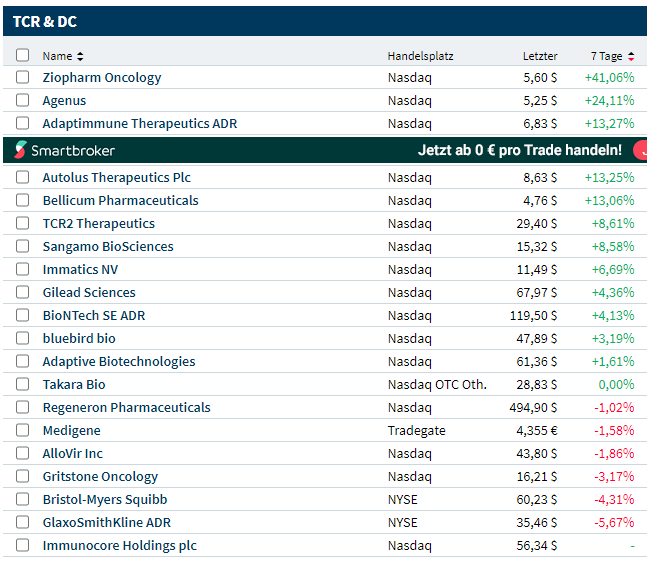 biotechs_2021-02-09.png