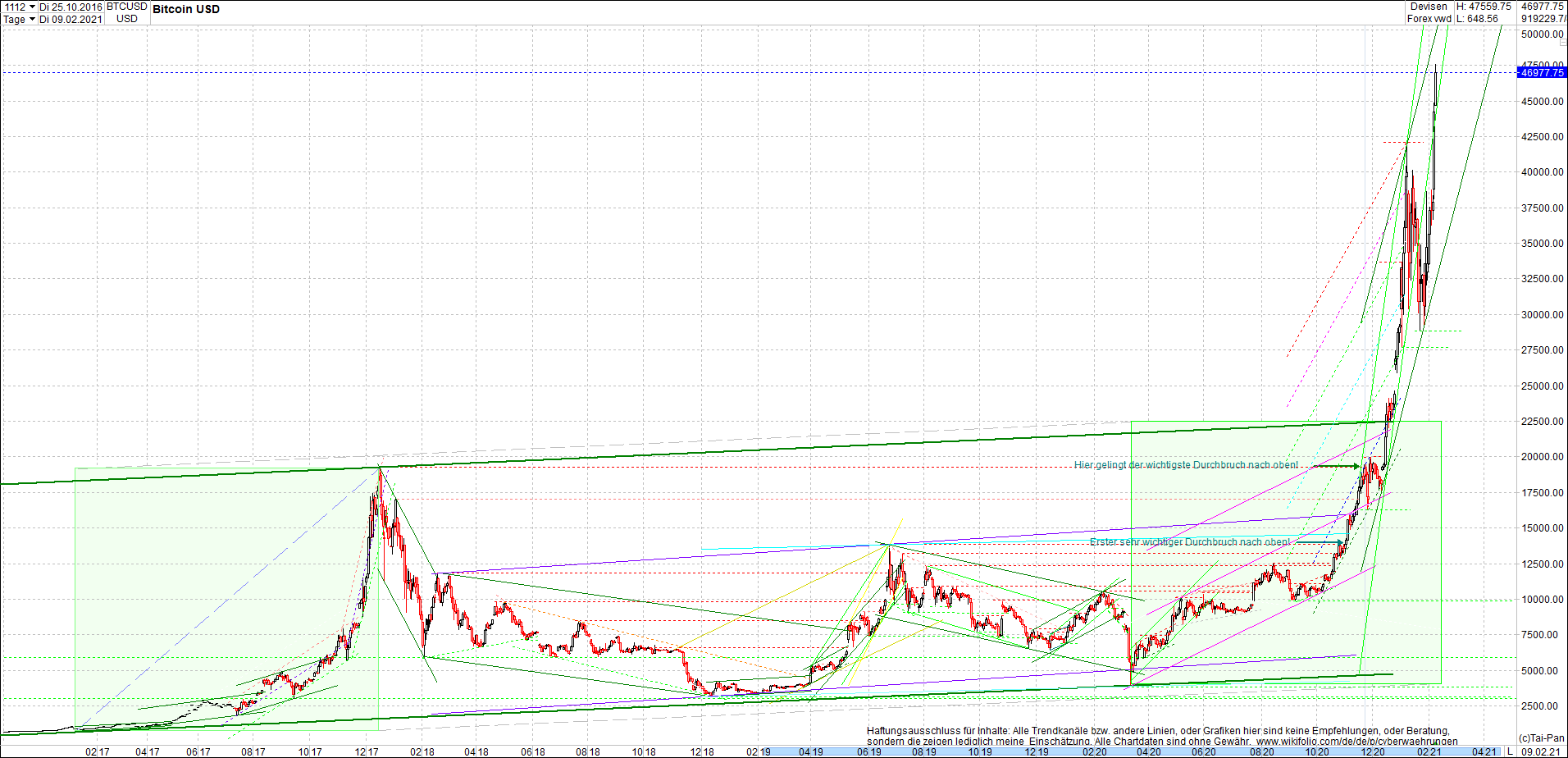 bitcoin_chart_heute_nachmittag.png