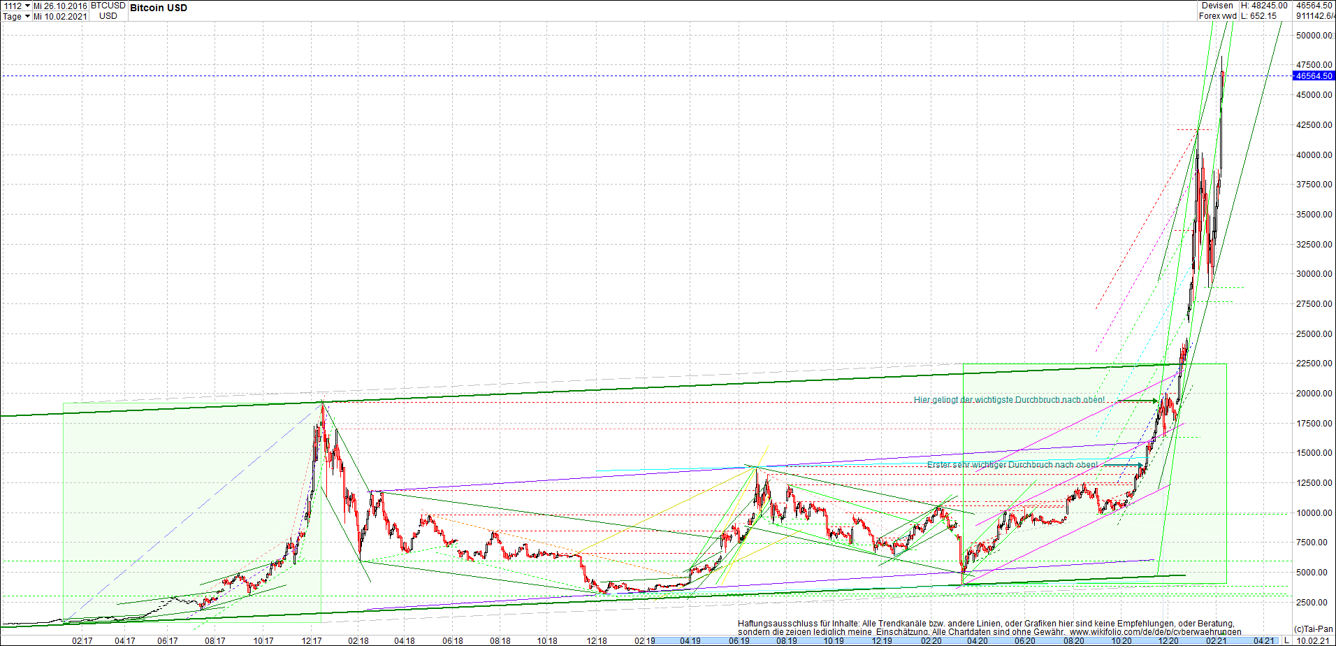 bitcoin_chart_heute_morgen.png