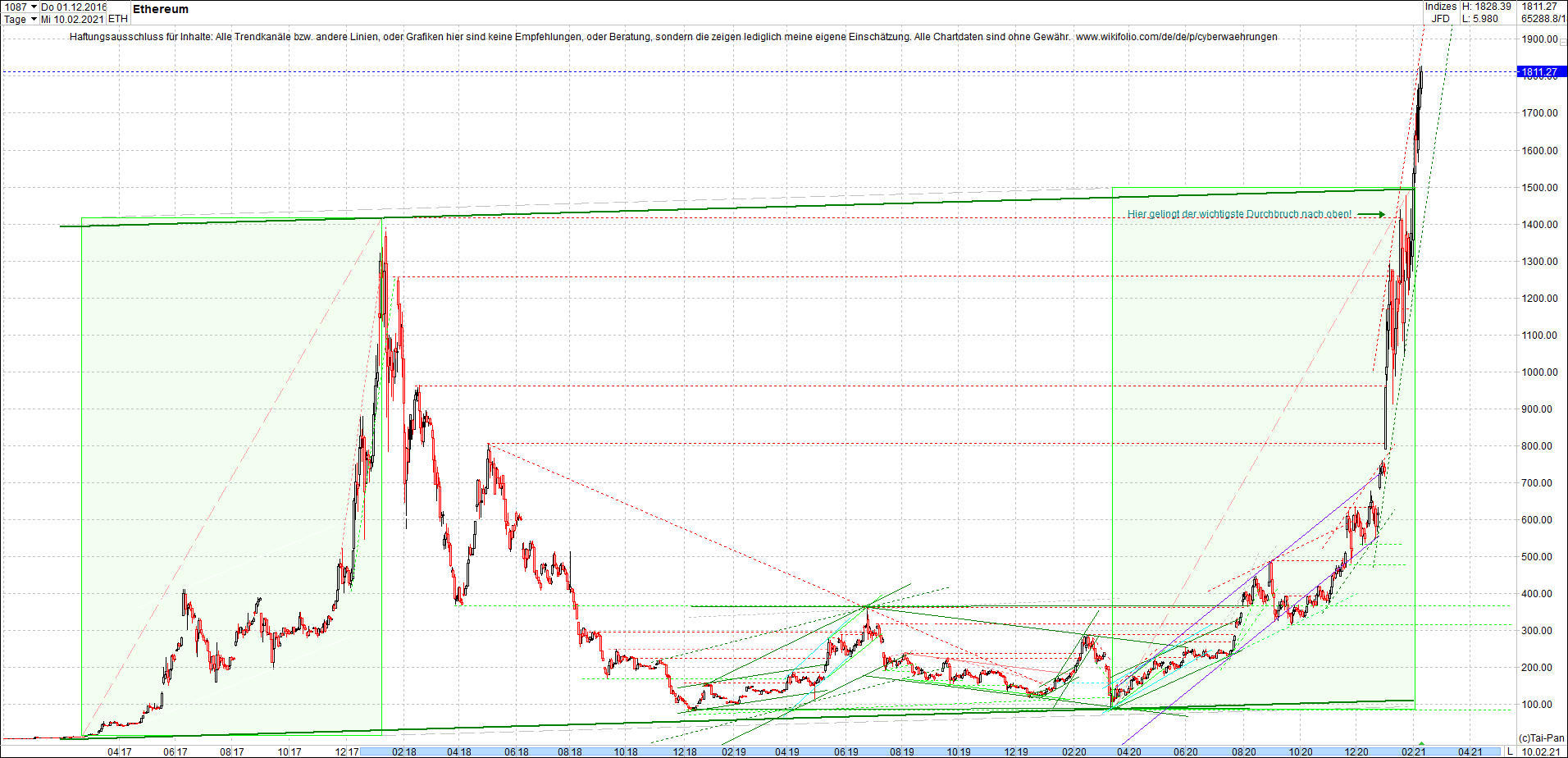 ethereum_chart__am_morgen.png