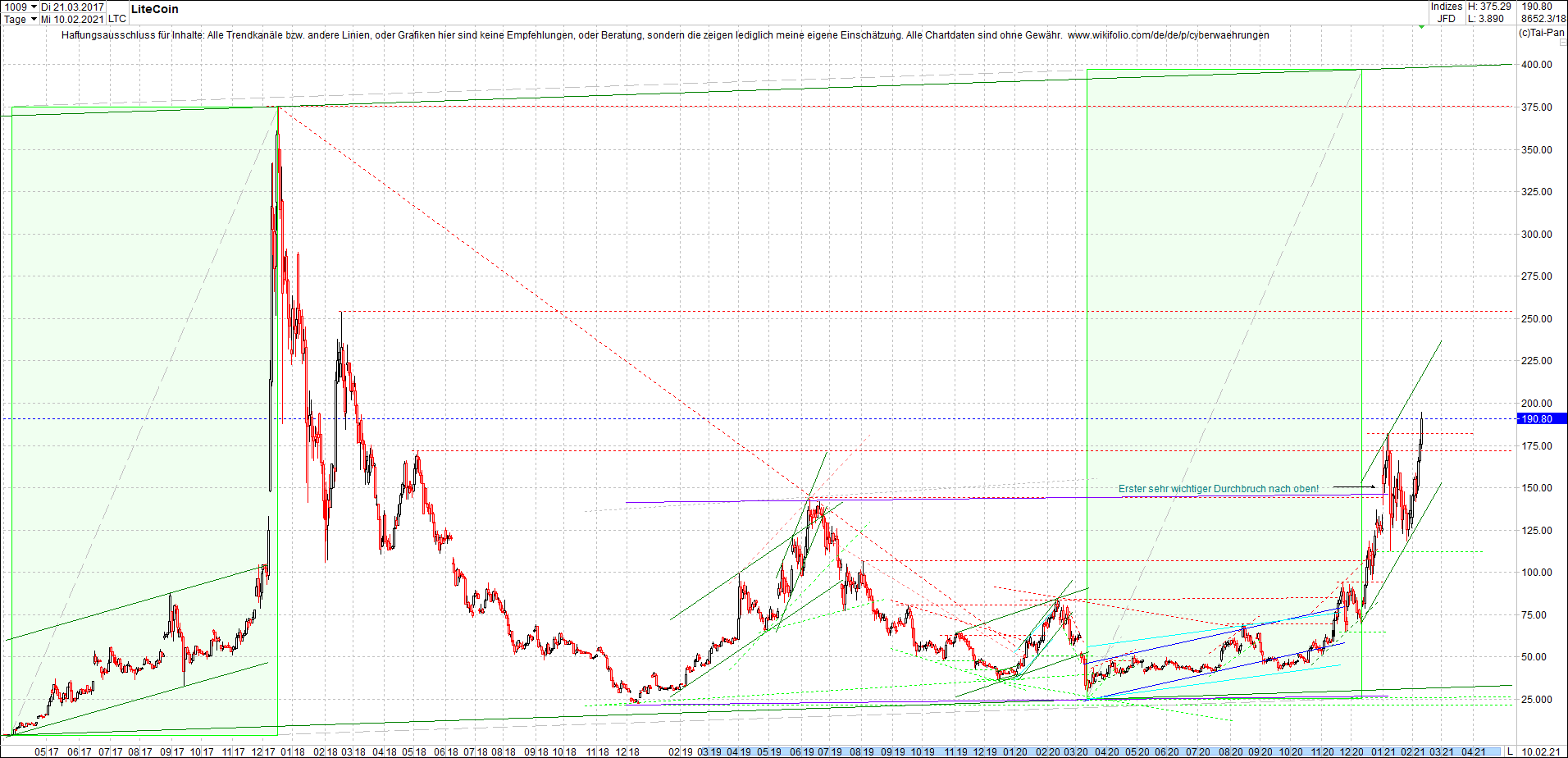 litecoin_(ltc)_chart_heute_morgen.png