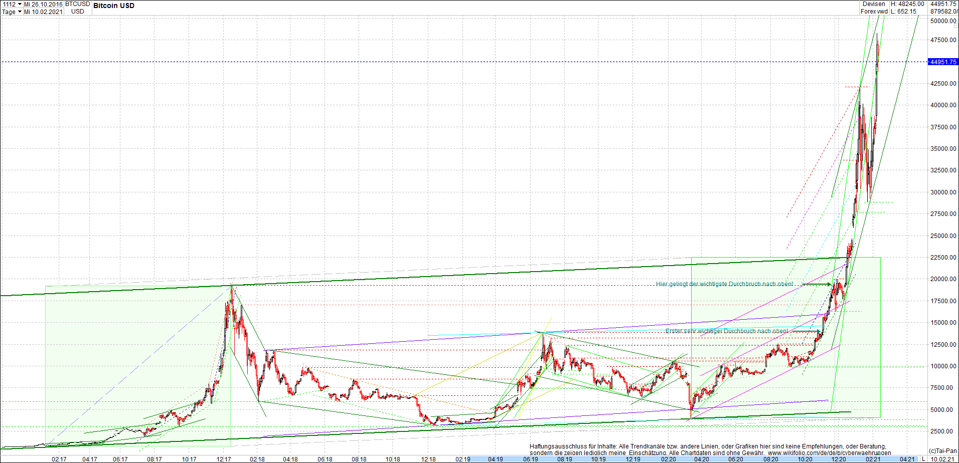 bitcoin_chart_heute_abend.png