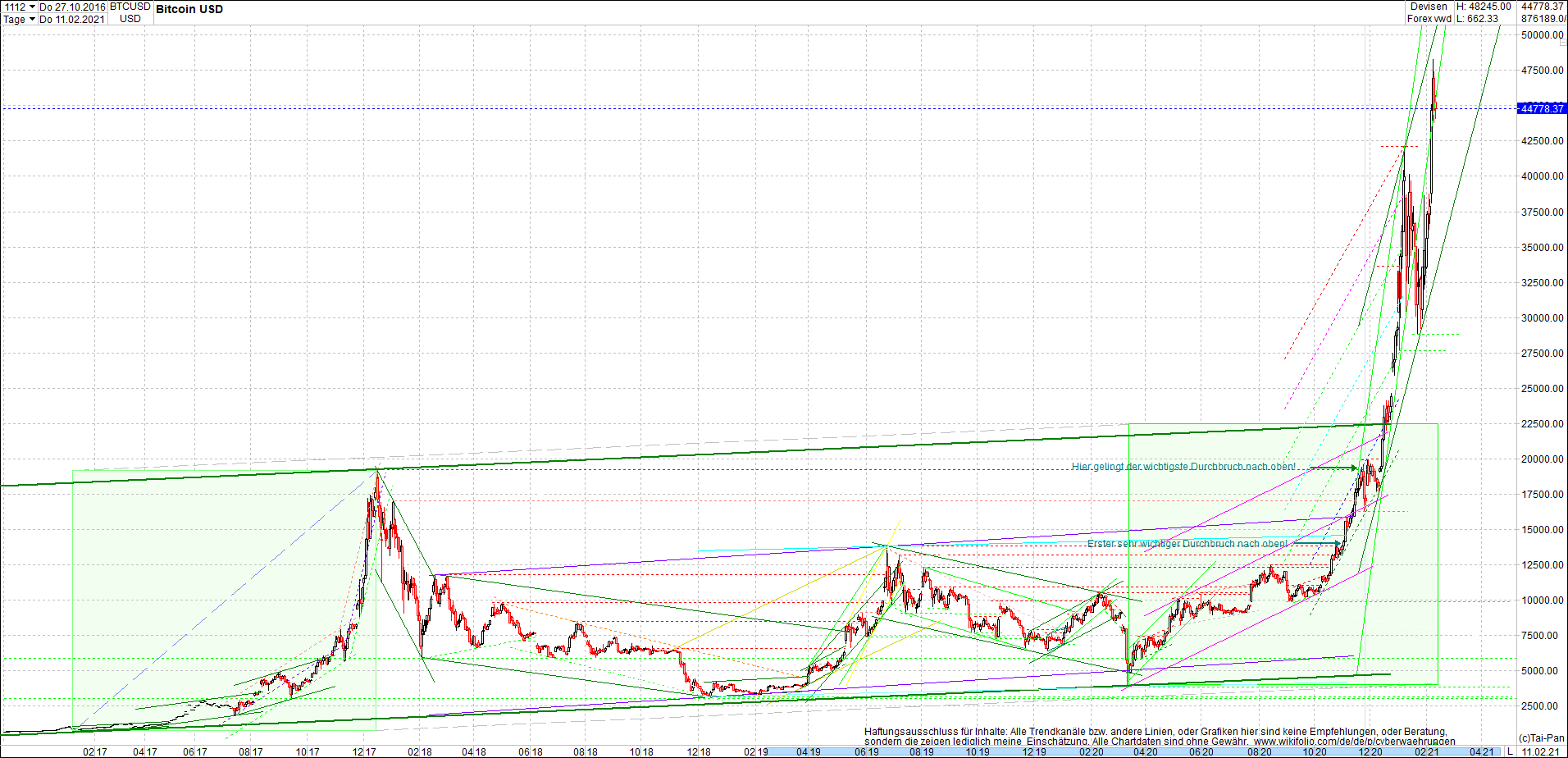 bitcoin_chart_heute_morgen.png