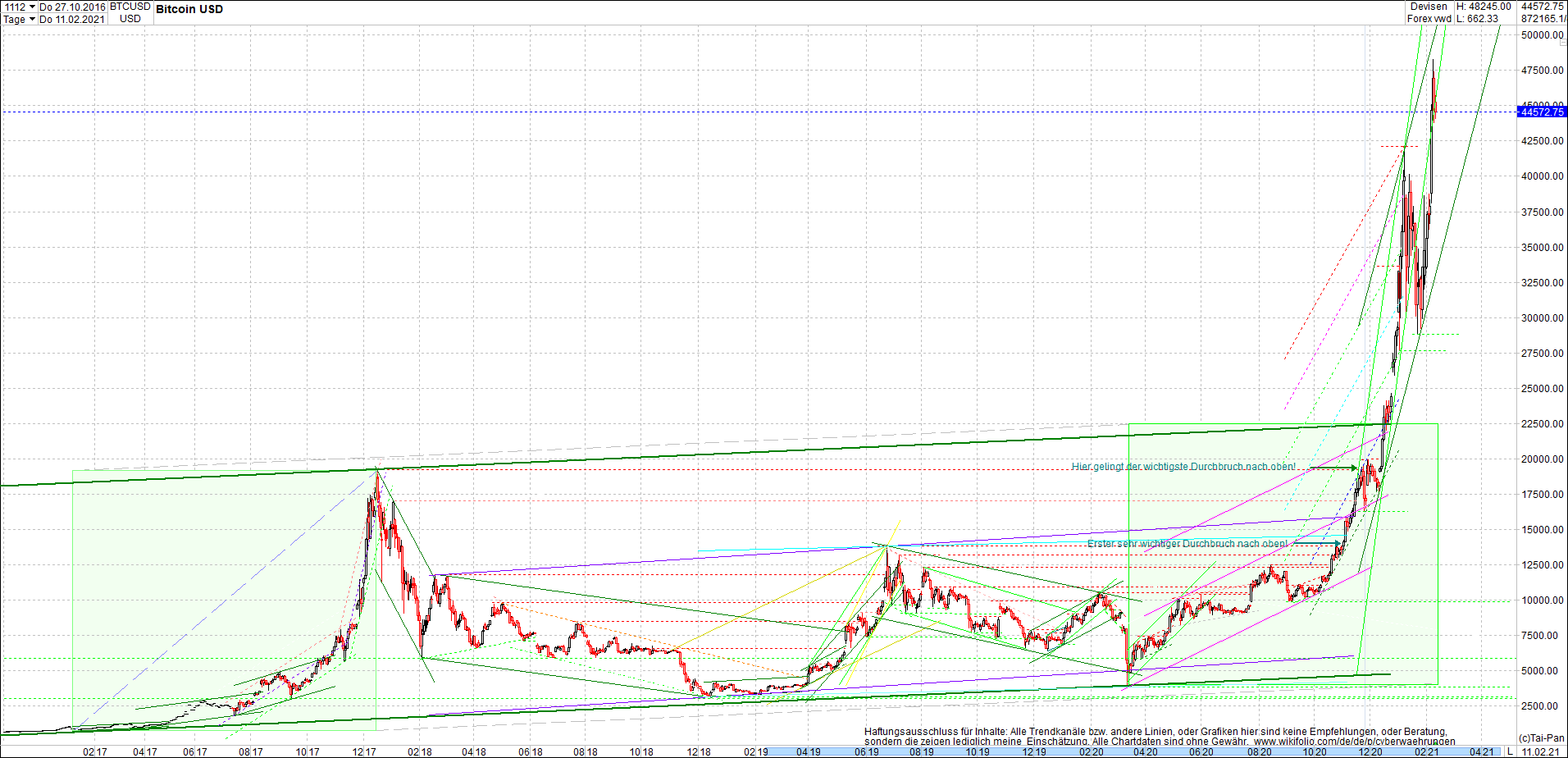 bitcoin_chart_heute_morgen.png