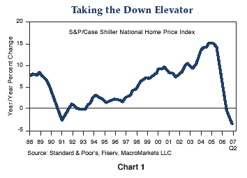 case-shiller_home_price_index.gif