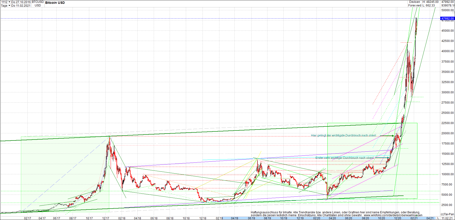 bitcoin_chart_heute_nachmittag.png