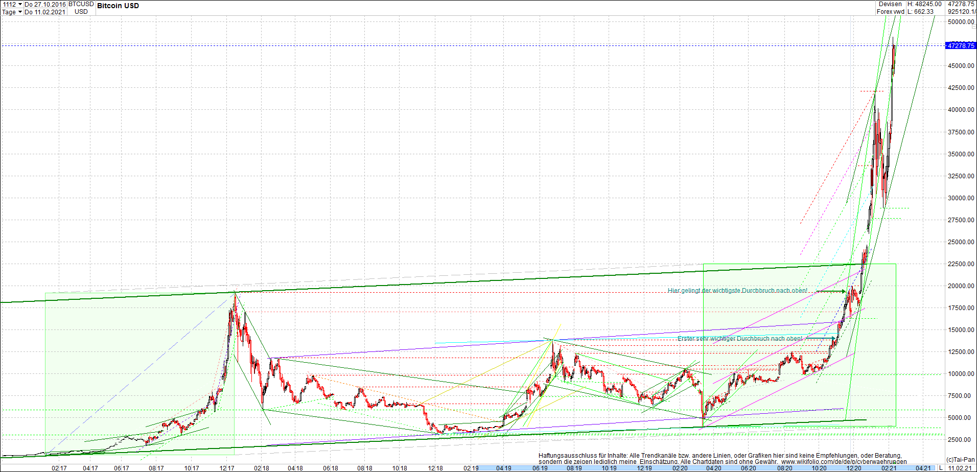 bitcoin_chart_heute_abend.png