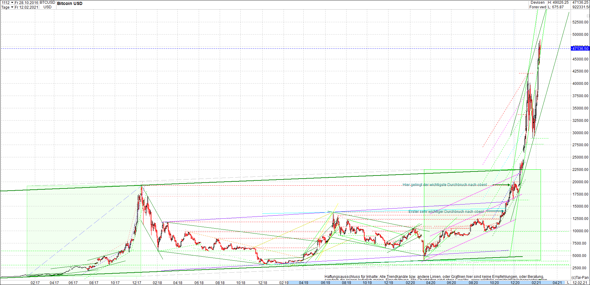 bitcoin_chart_heute_morgen.png