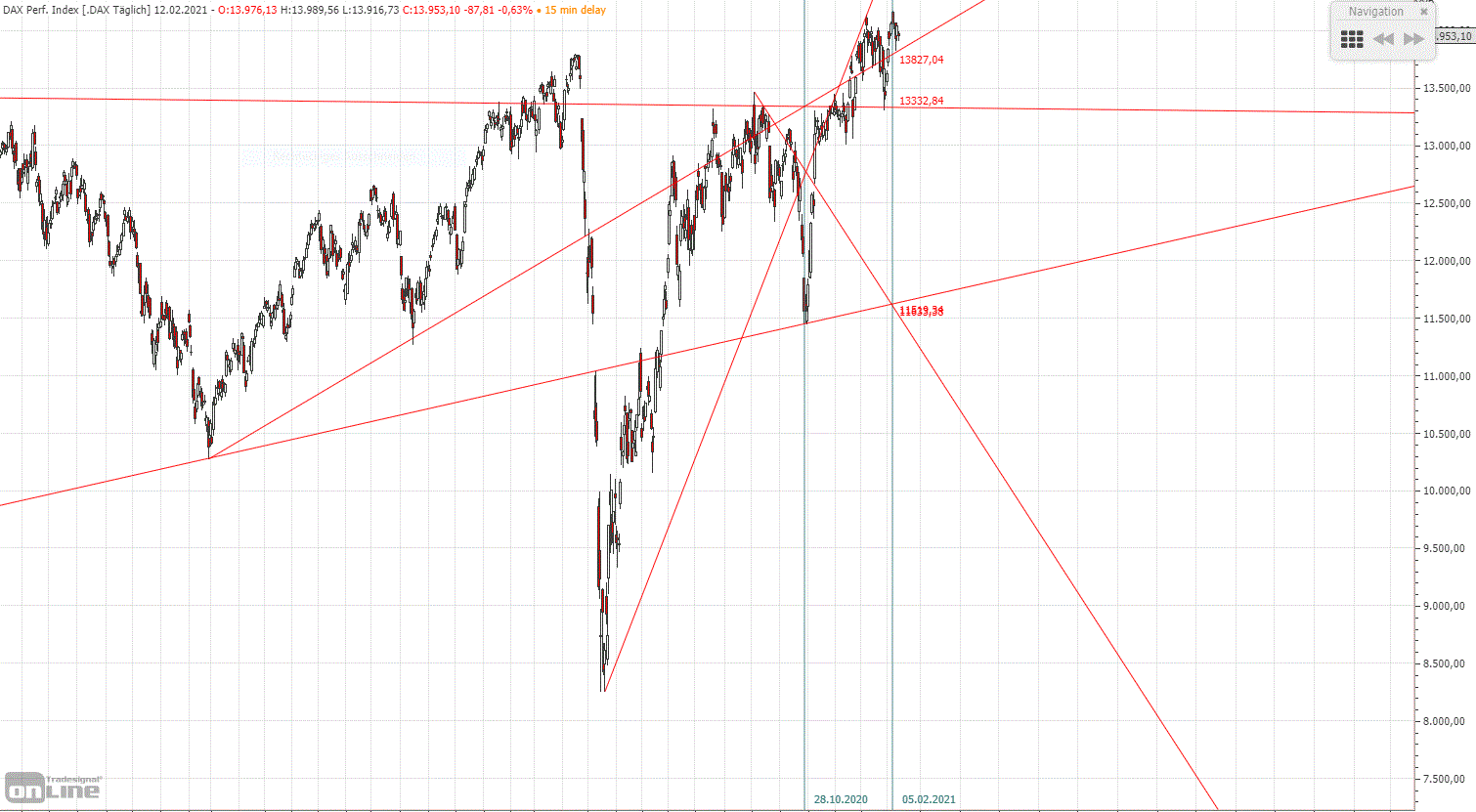 dax_xetra_01.gif