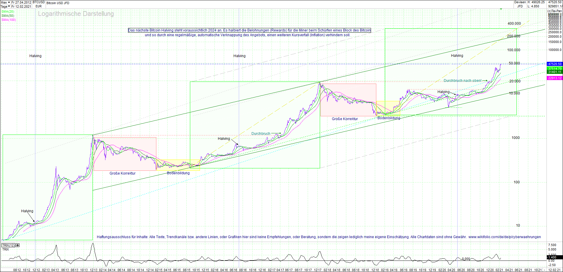 bitcoin_(btc)_chart_sehr_langfristig.png