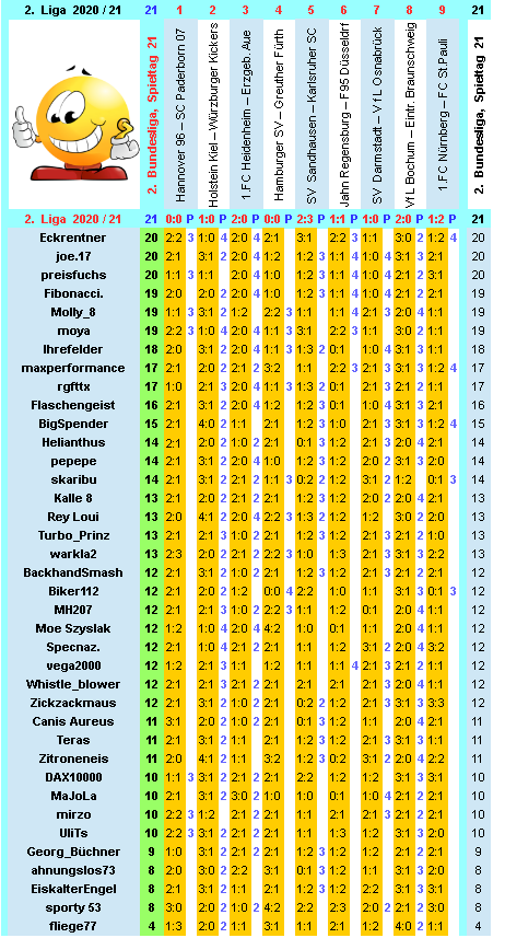 zweite-liga-2020-21-tr-21-e.png