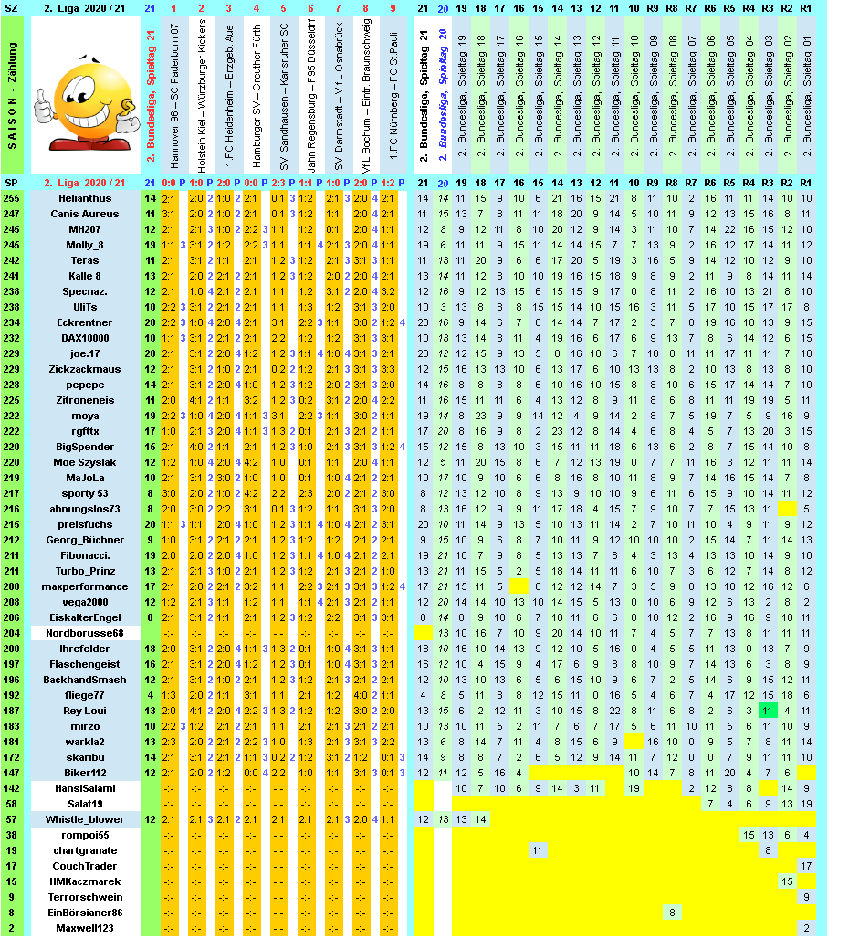 zweite-liga-2020-21-tr-21-f.png