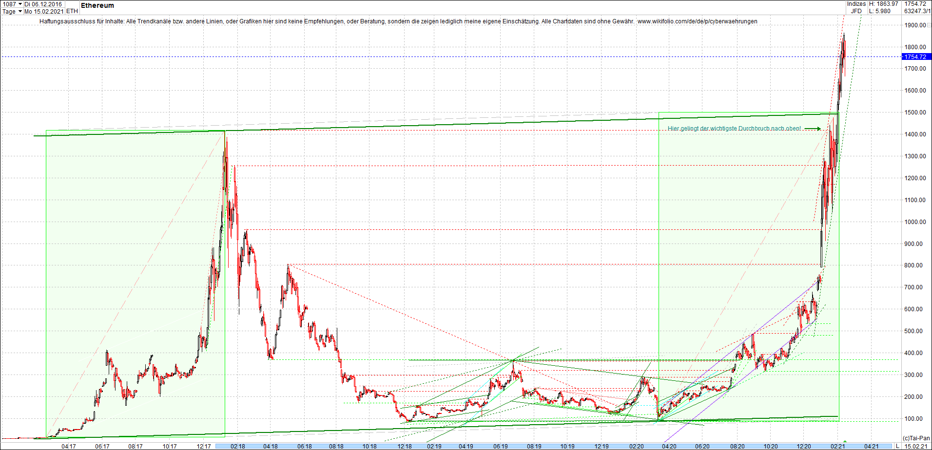 ethereum_chart__am_morgen.png