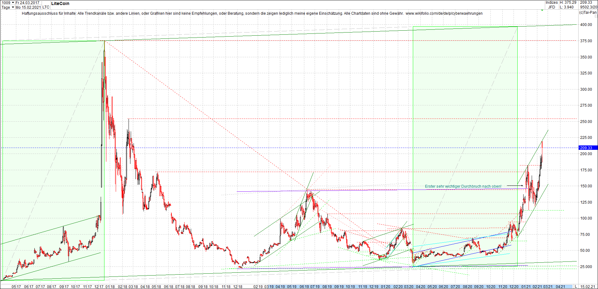 litecoin_(ltc)_chart_heute_morgen.png