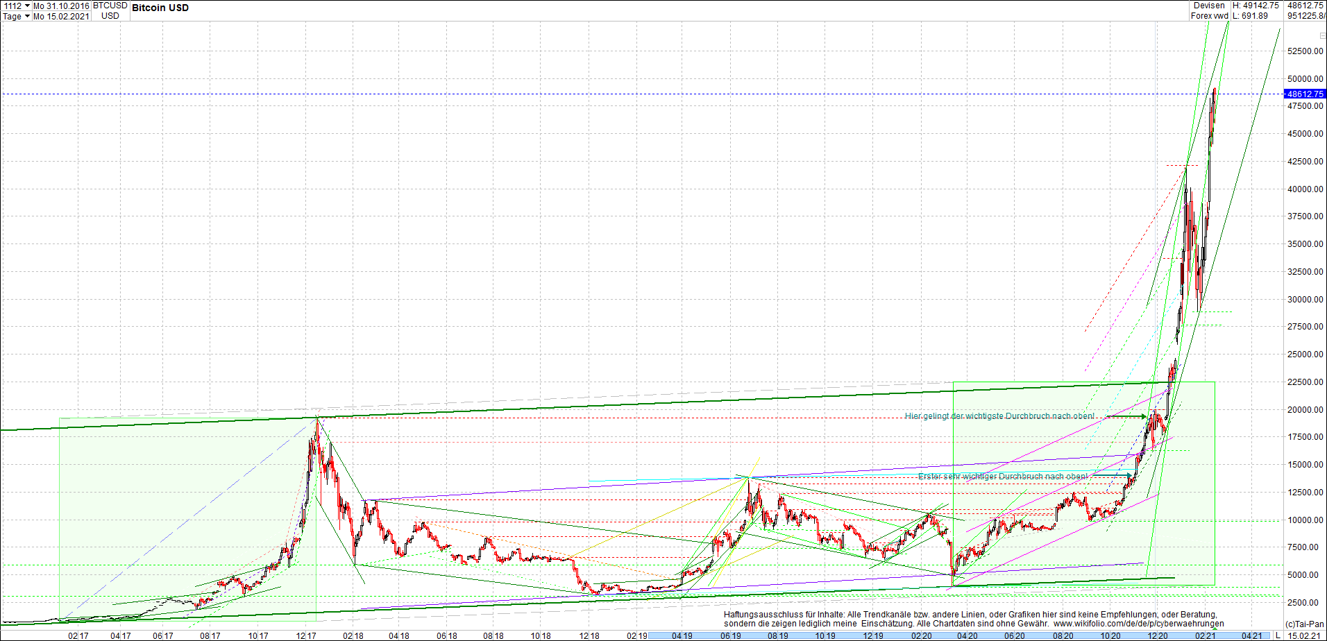 bitcoin_chart_heute_abend.png