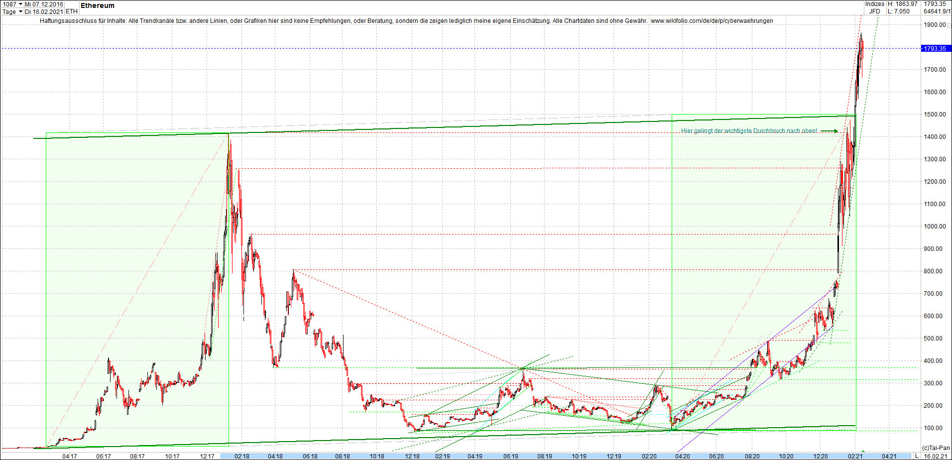 ethereum_chart__am_morgen.png