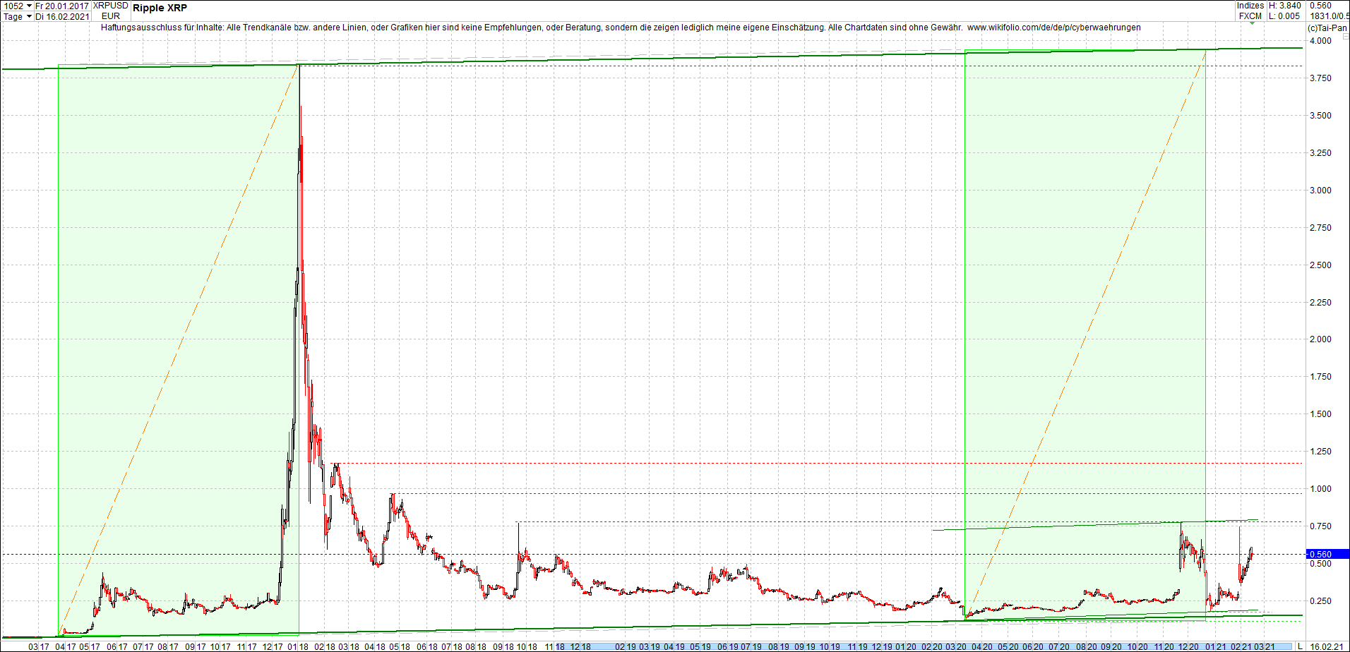 ripple_(xrp)_chart_heute_morgen.png