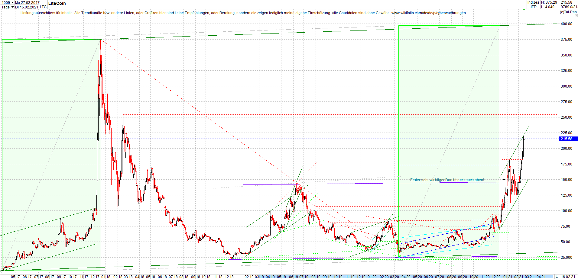 litecoin_(ltc)_chart_heute_morgen.png