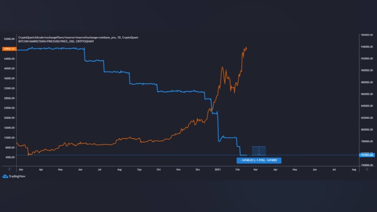 btc_nachfrage_angebots_divergenz.jpg