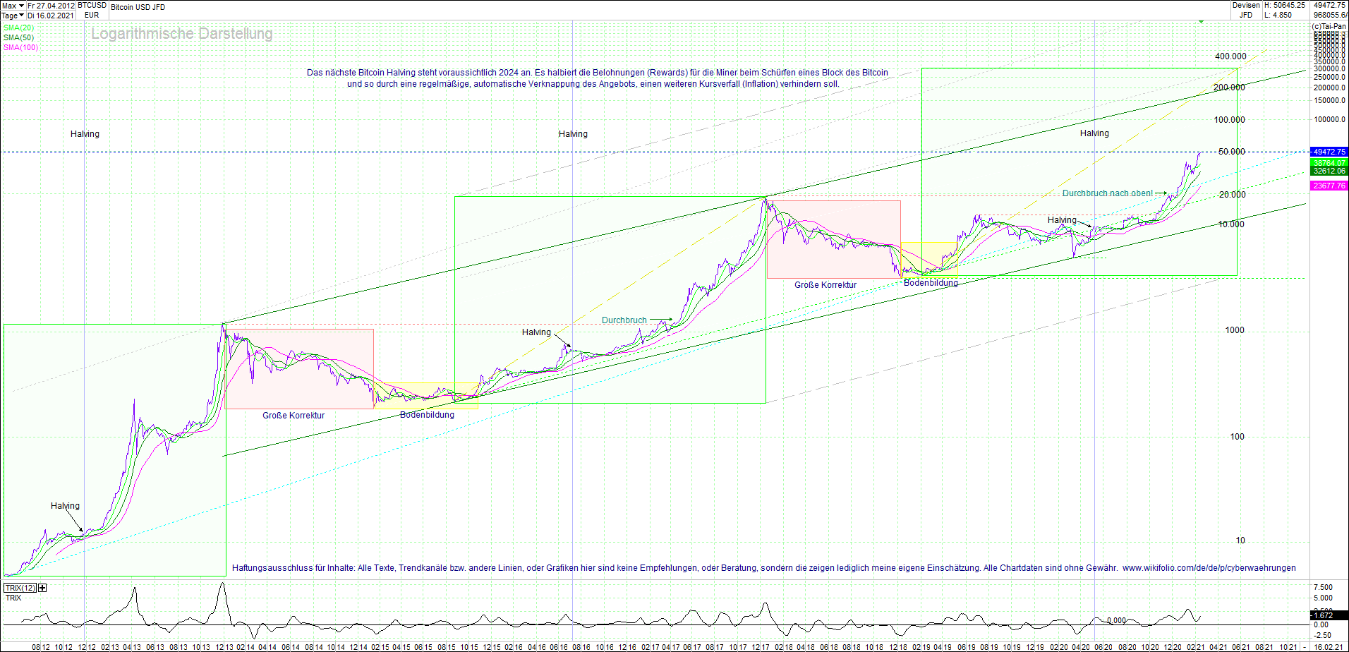 bitcoin_(btc)_chart_sehr_langfristig.png