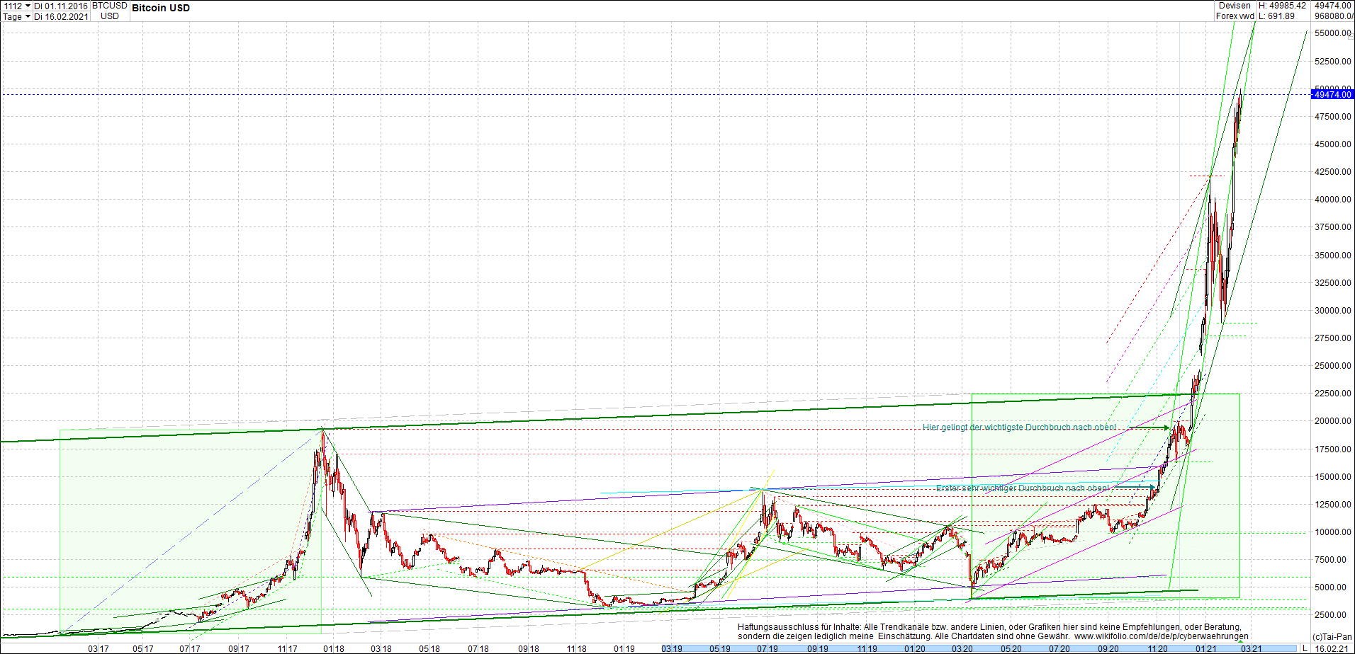 bitcoin_chart_heute_nachmittag.png