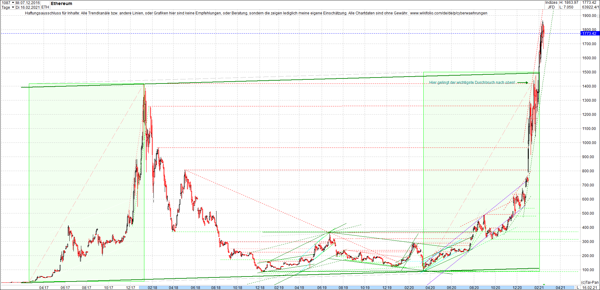 ethereum_chart_nachmittag.png