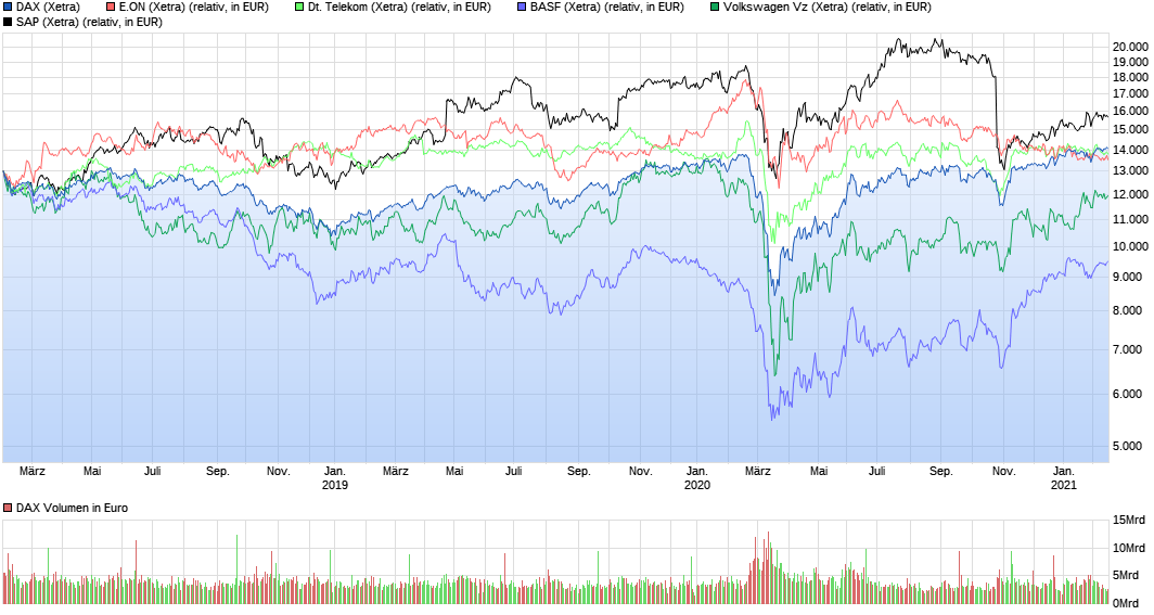 chart_3years_dax.png