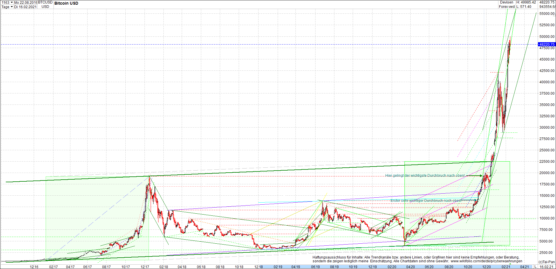 bitcoin_chart_heute_abend.png