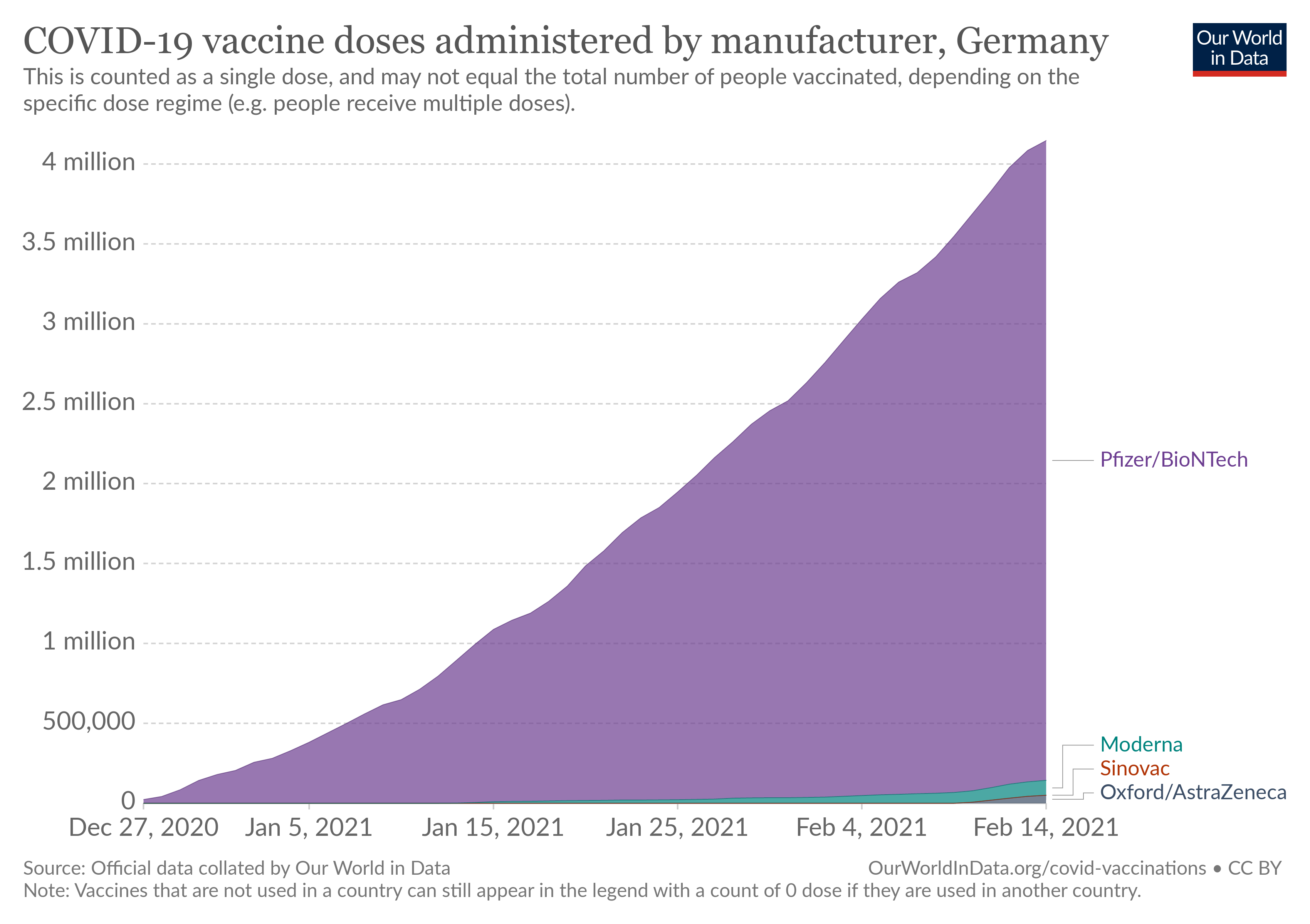 vaccs_germany.png