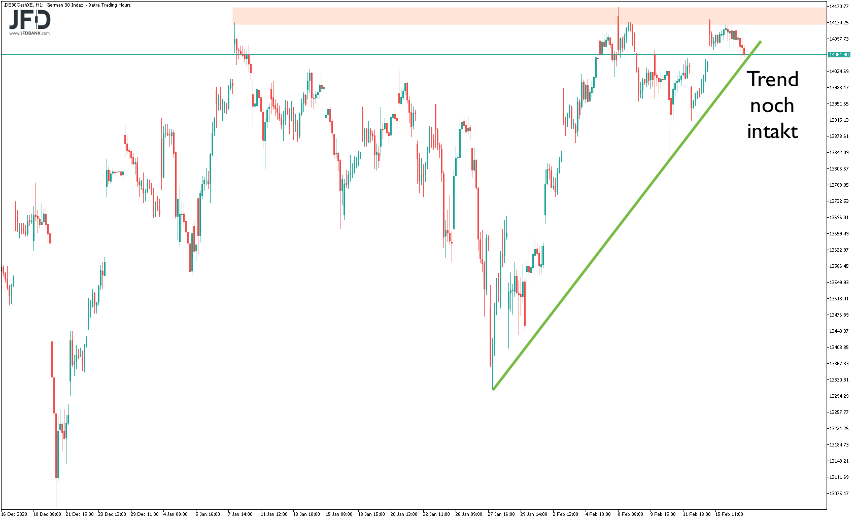 20210217_dax_mittelfrist_trend.png