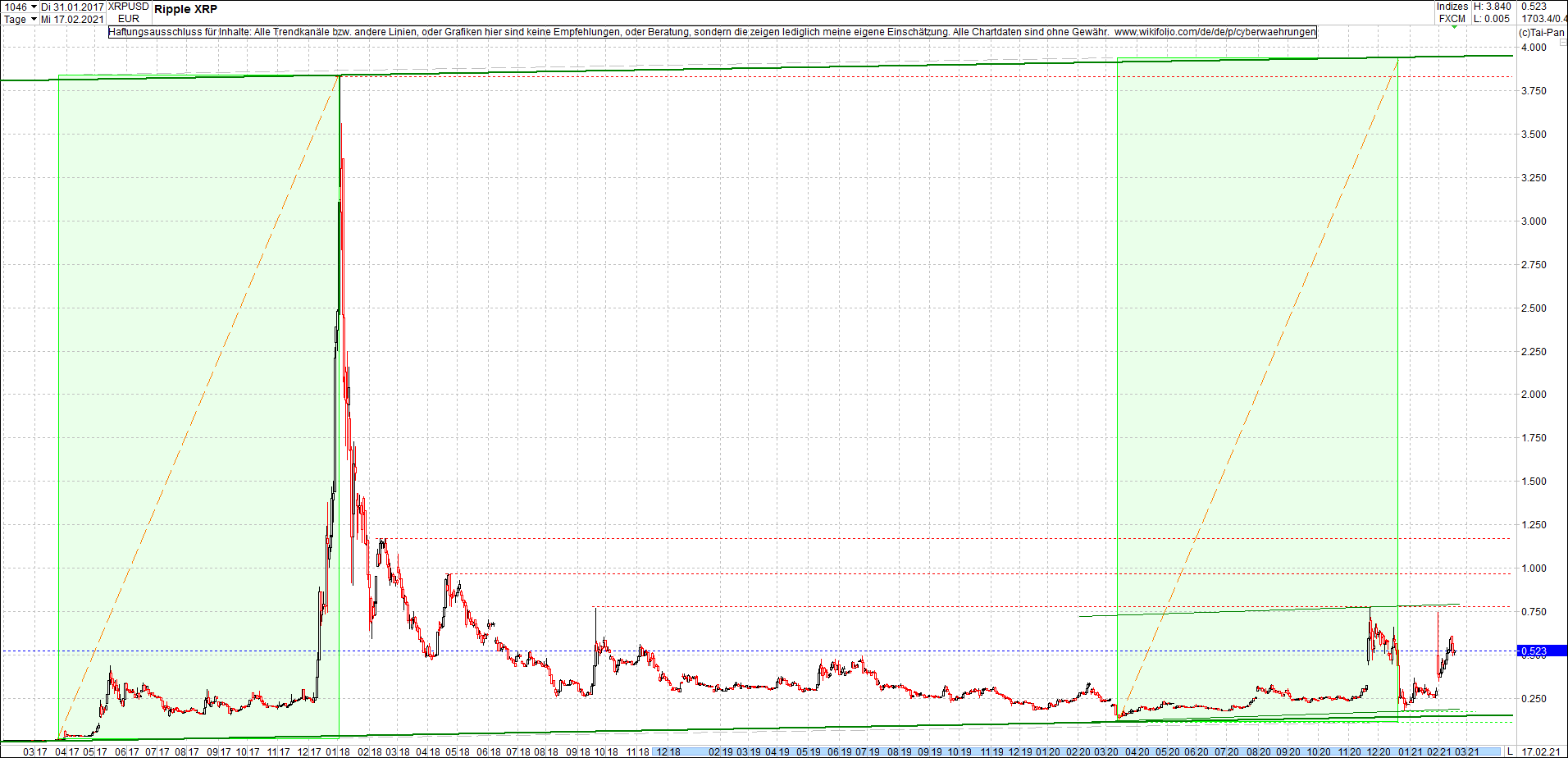 ripple_(xrp)_chart_heute_morgen.png