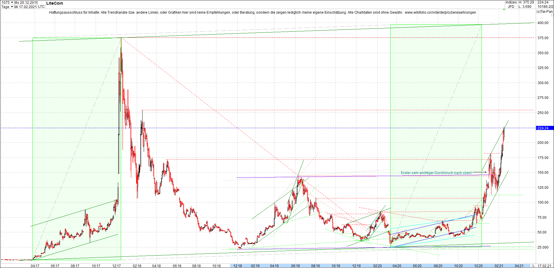 litecoin_(ltc)_chart_heute_mittag.png