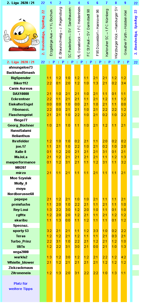 zweite-liga-2020-21-tr-22-c.png