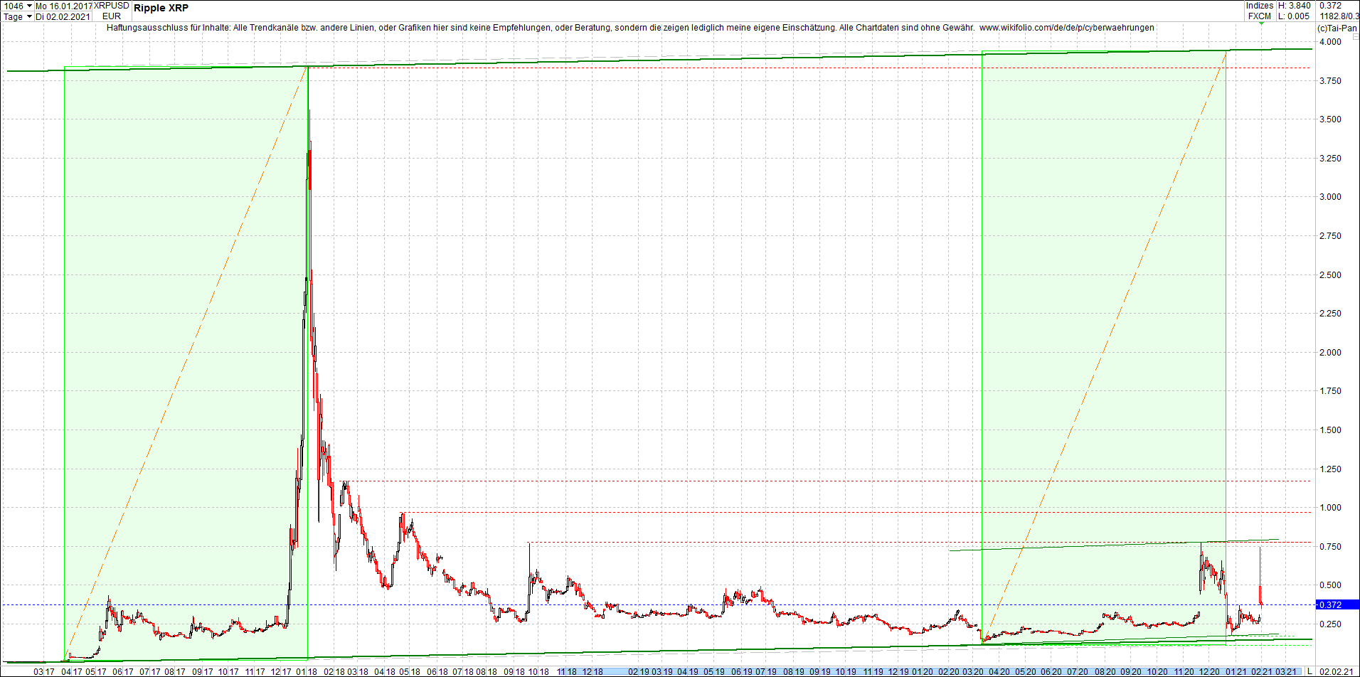 ripple_(xrp)_chart_heute_mittag.png