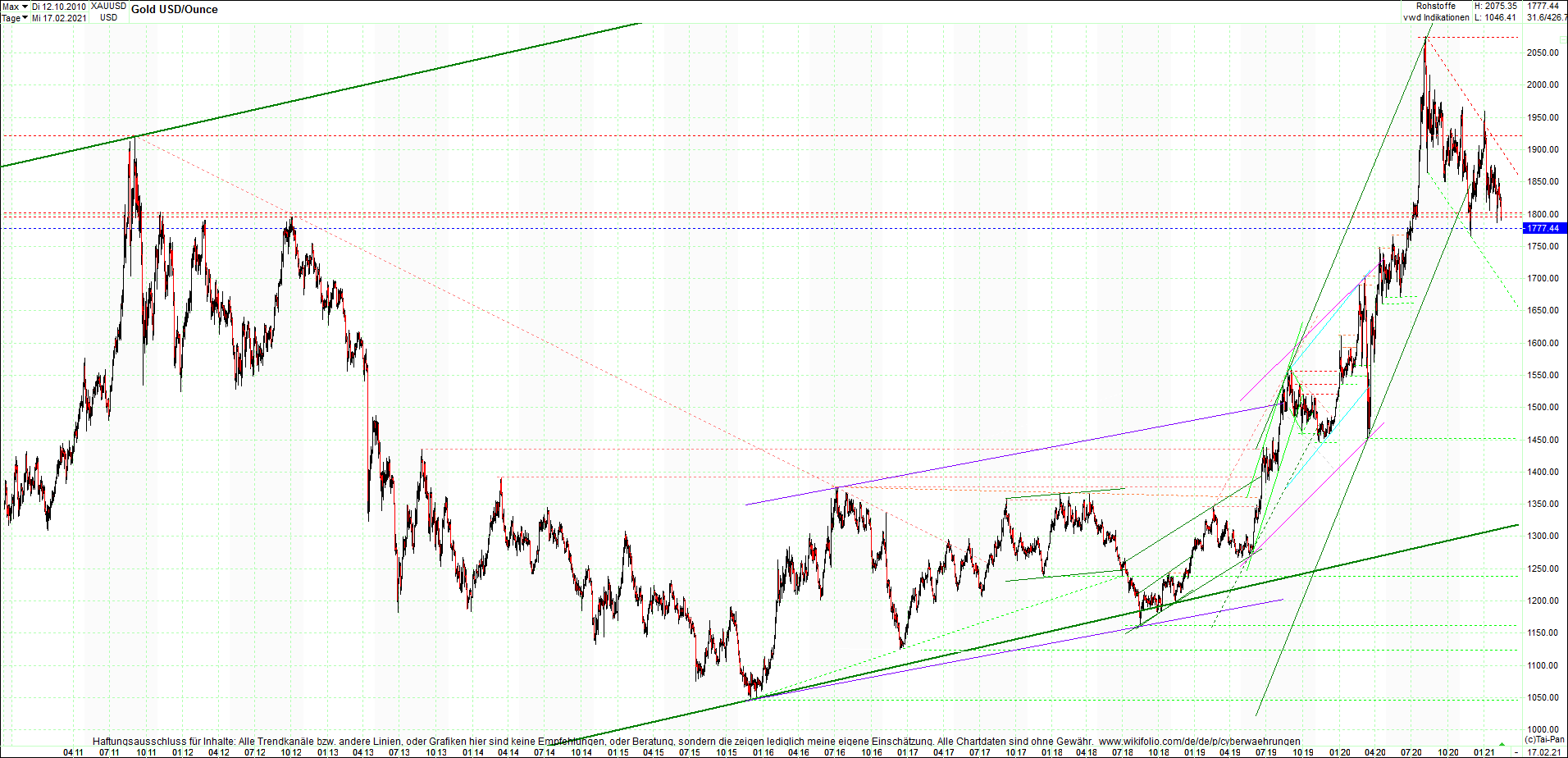 gold_chart_heute_mittag.png