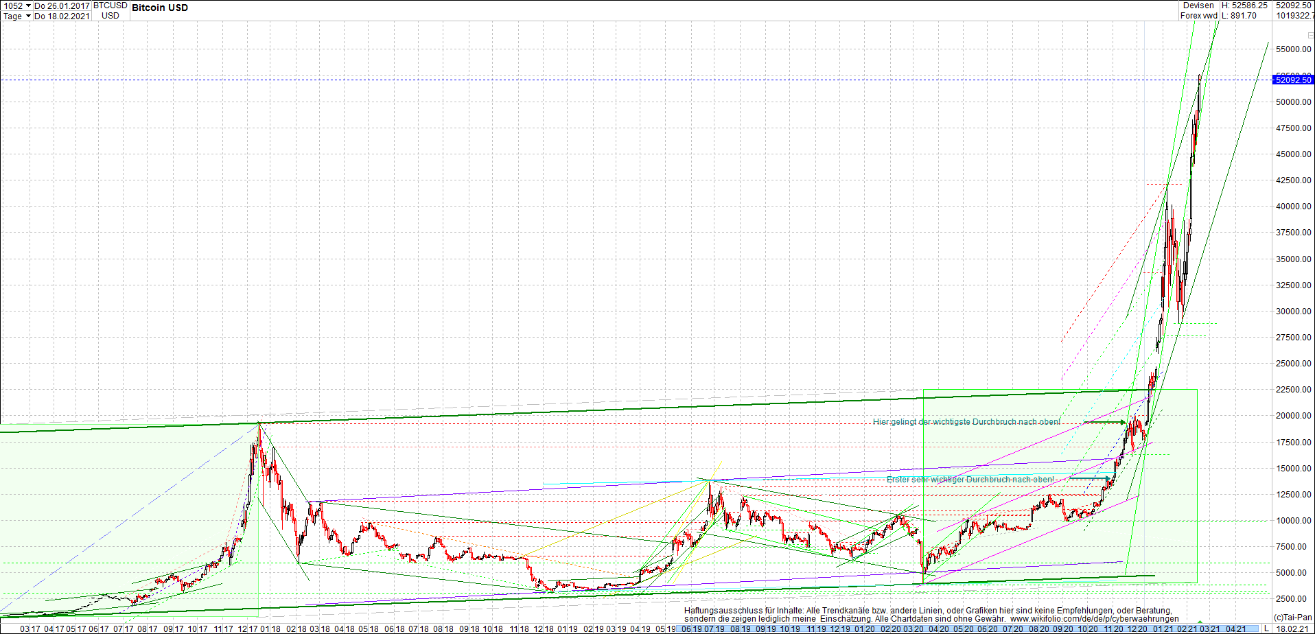 bitcoin_chart_heute_morgen.png