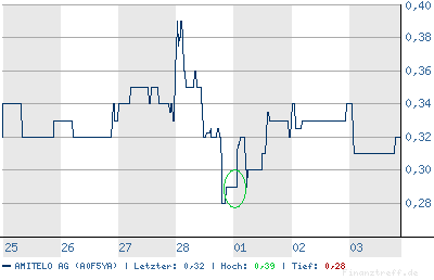 chart.png