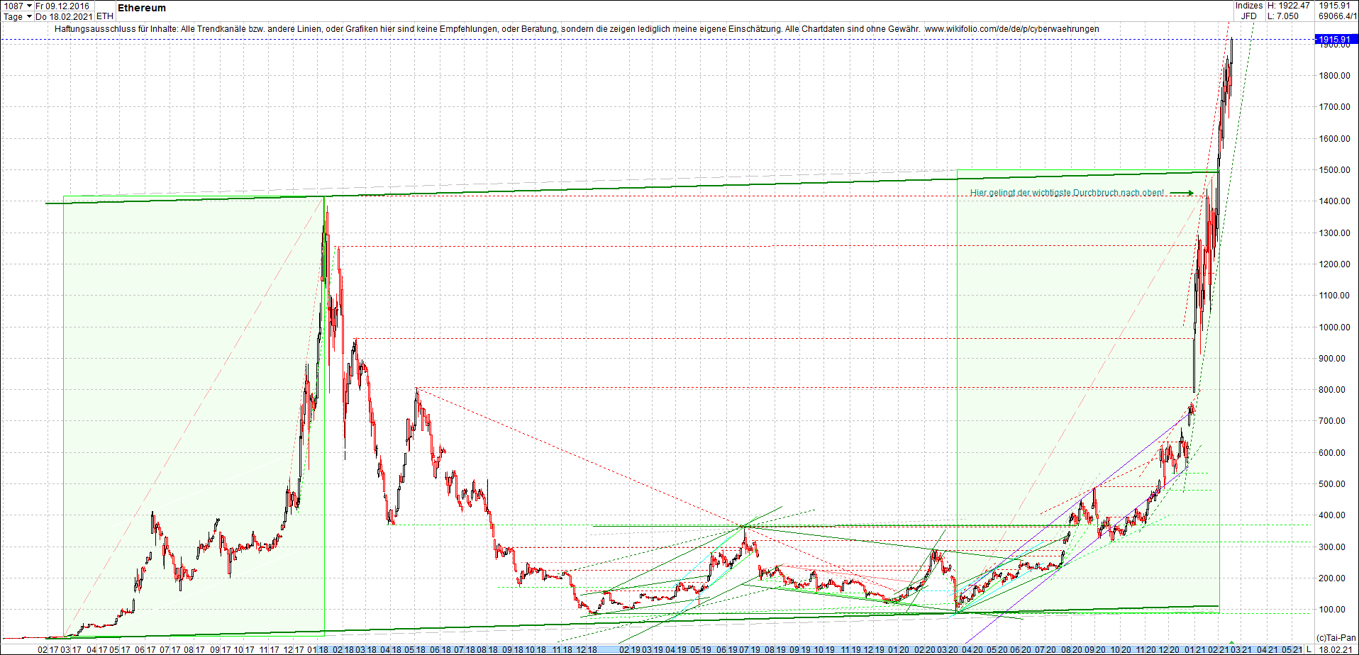 ethereum_chart_heute_abend.png